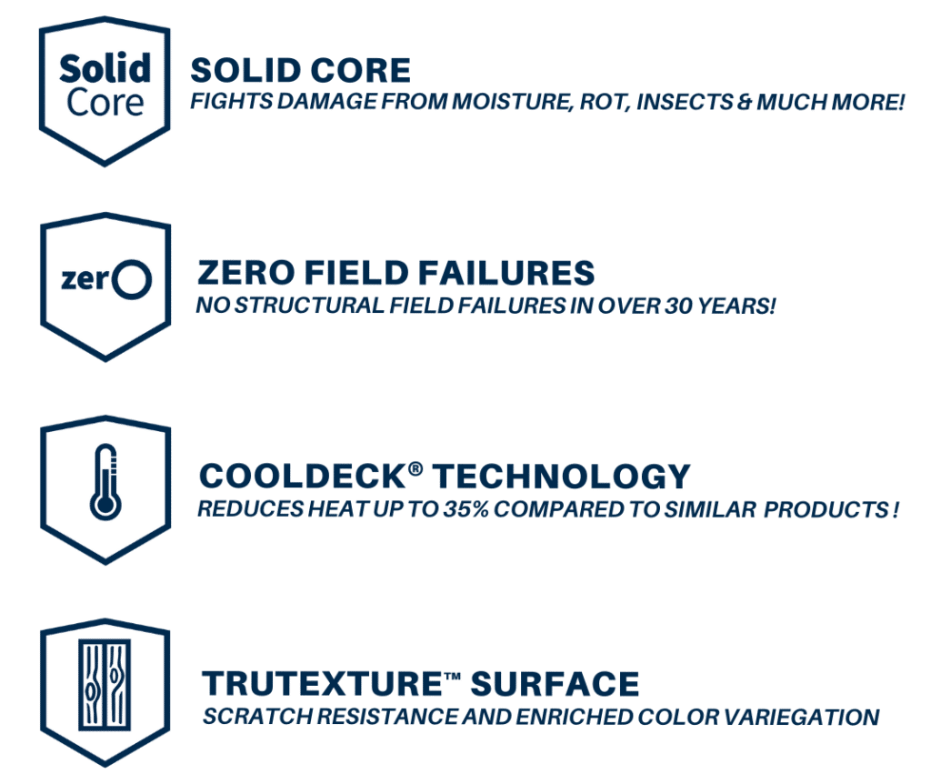 moistureshield solid core zero field failures cooldeck technology